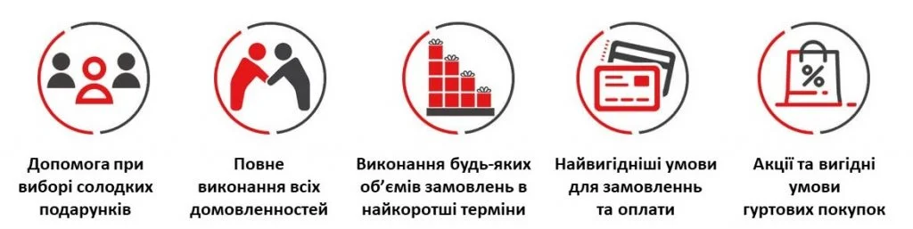 Гарантії компанії