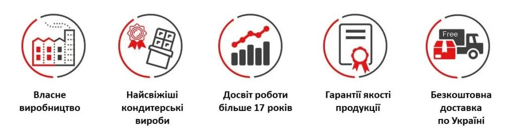 Переваги компанії